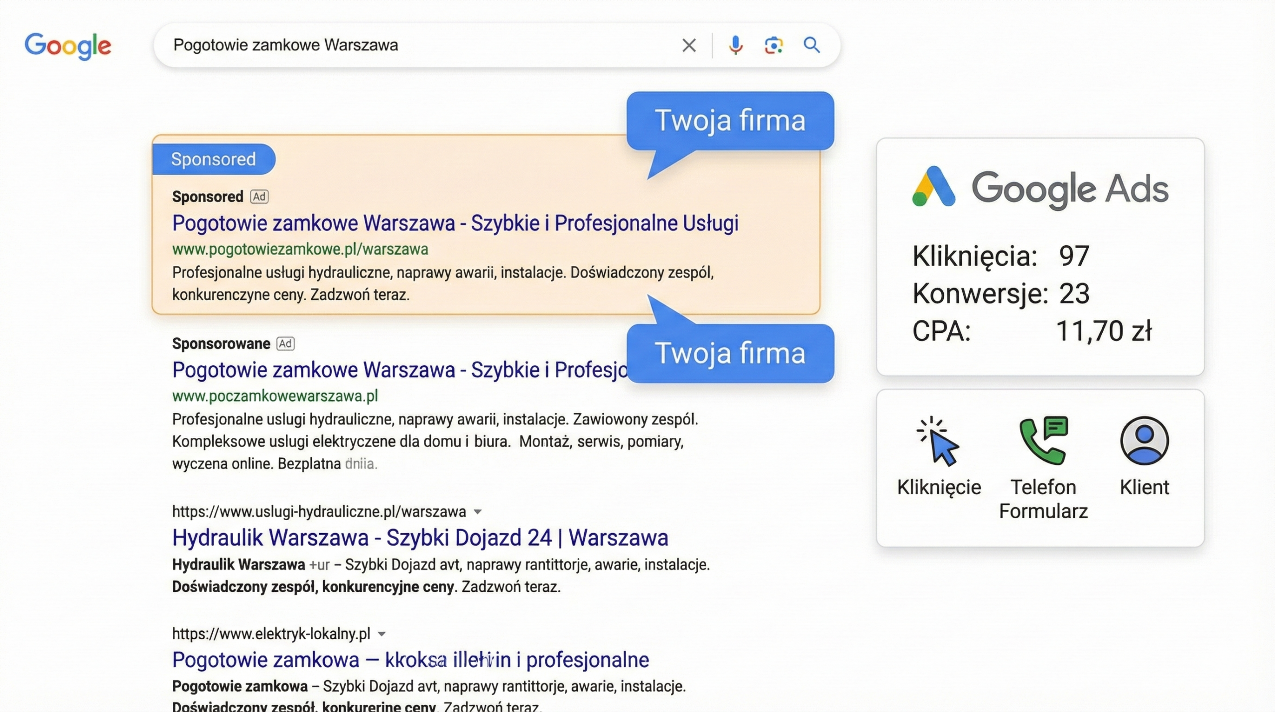 LInki sponsorowane google ADS